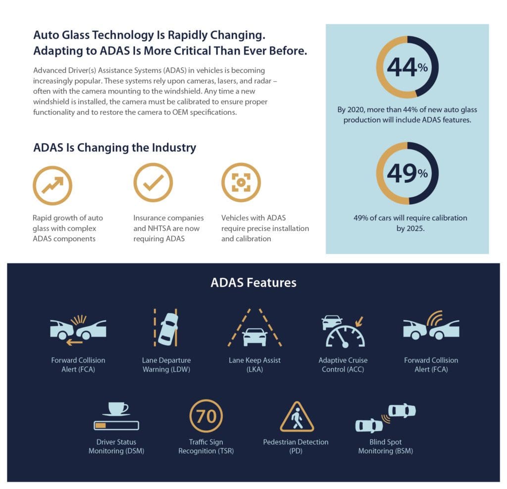 Adas Calibration For Windshields Boulevard Auto Glass